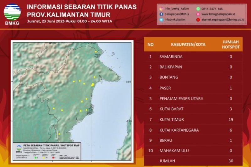 BMKG Deteksi 30 Titik Panas di Kaltim