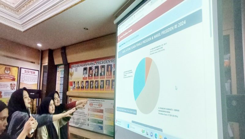 Prabowo-Gibran Unggul Sementara di Kalsel