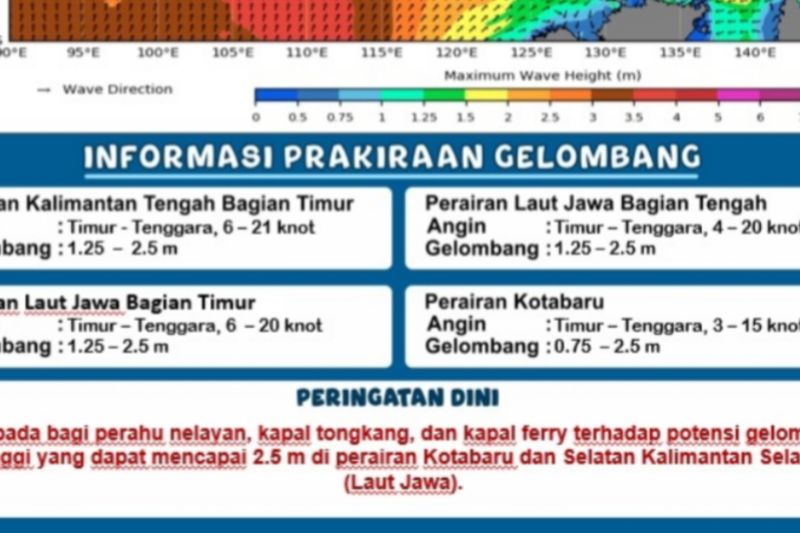 BMKG Kalsel: Waspadai Potensi Gelombang 2,5 Meter pada Minggu-Senin